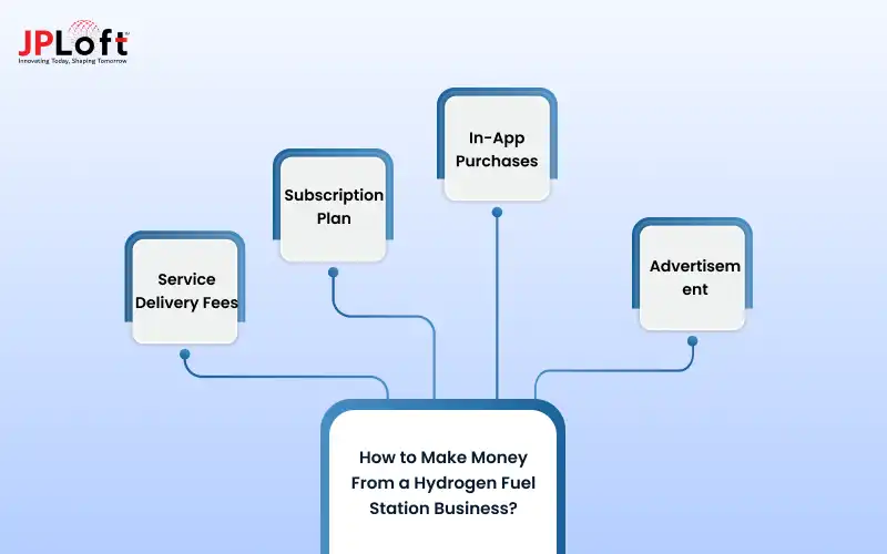 How to Make Money From a Hydrogen Fuel Station Business